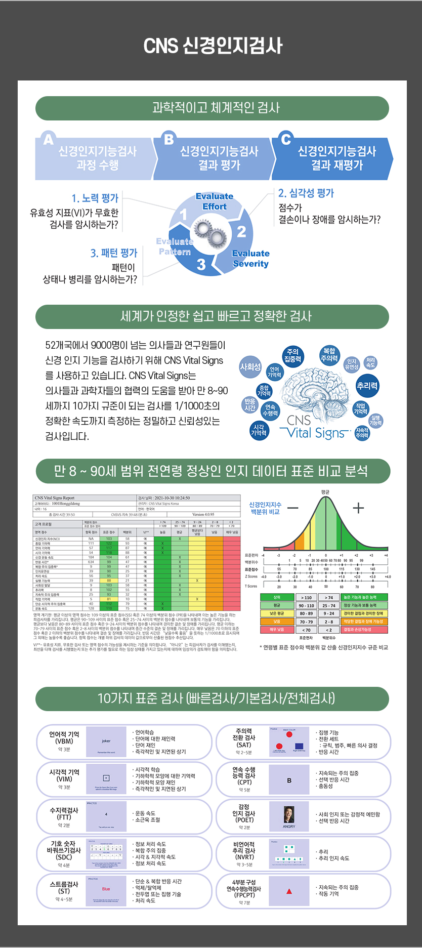 치매