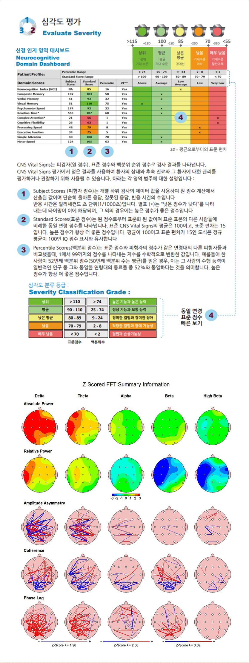 치매