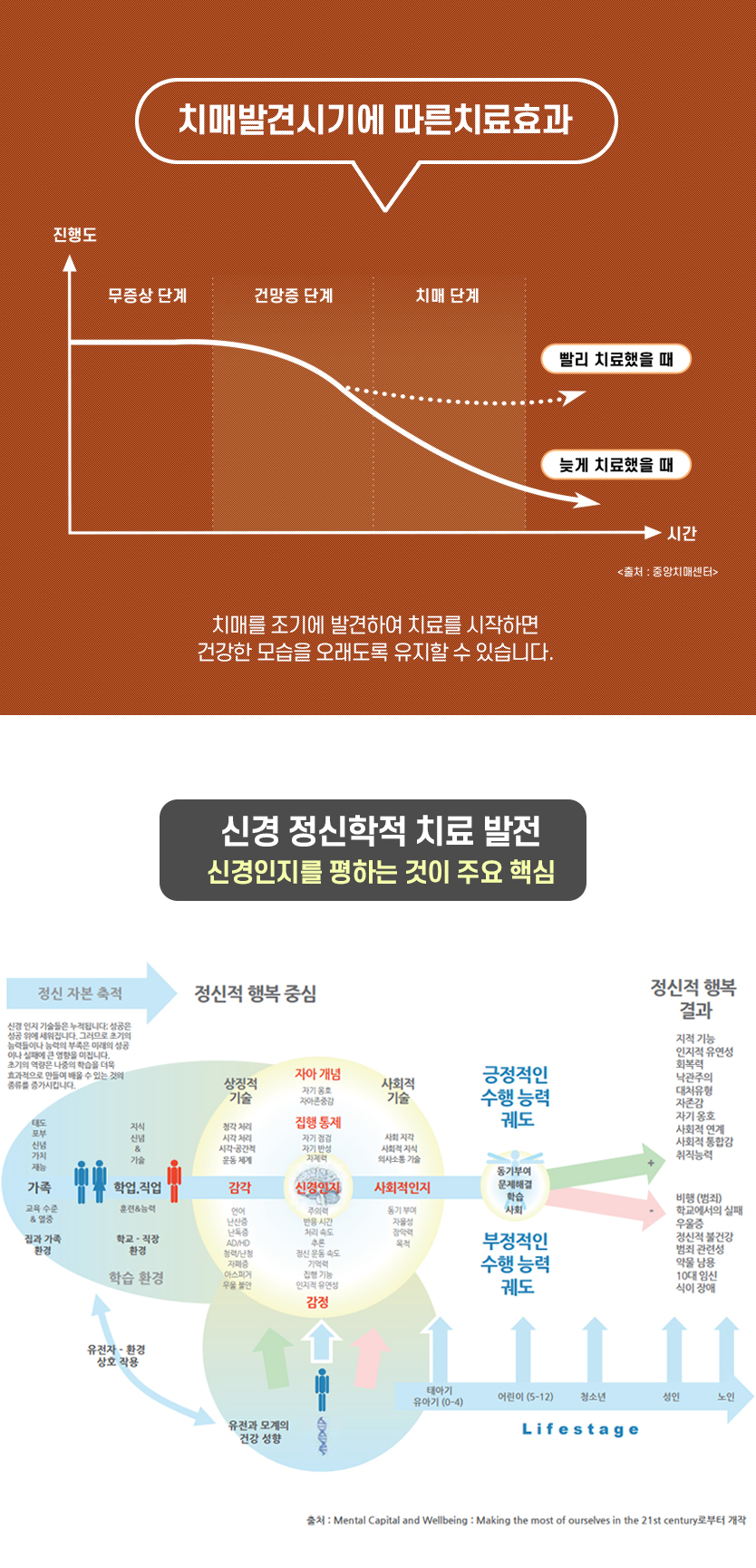 치매